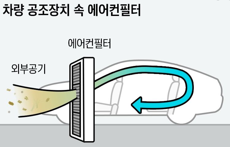 여름철 자동차 에어컨 관리 방법 꿀팁 공유