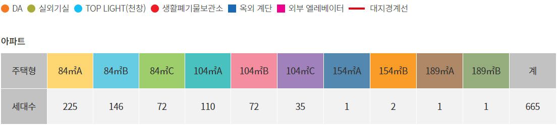 수원 화서역 푸르지오 브리시엘 단지배치도, 세대수