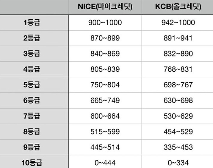 2020 신용등급평가표