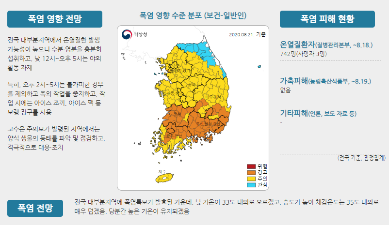 2020년 8월 20일 폭염 영향 수준 분포