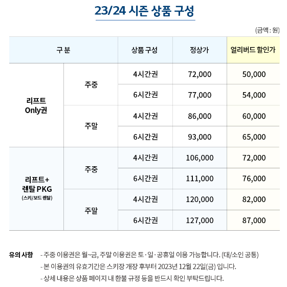 곤지암리조트 23/24 시즌권 금액