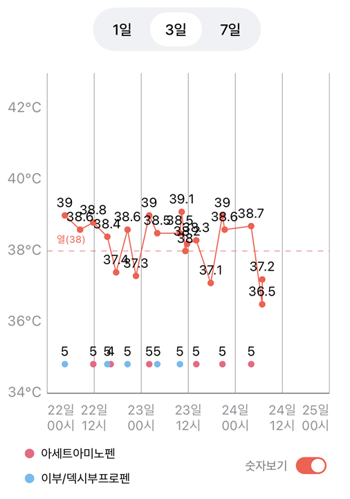열나요 앱으로 체온 체크
