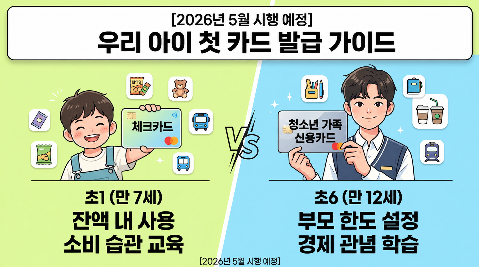 [2026년 5월 시행] 초1 체크카드 vs 초6 가족 신용카드, 우리 아이 첫 카드 발급..