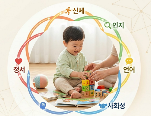 영유아 5대 발달 영역 총정리｜만 2세·3세 부모가 꼭 알아야 할 균형 발달
