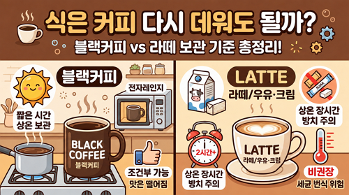식은 커피 다시 데워도 될까? 맛·세균·보관법까지 완벽 정리