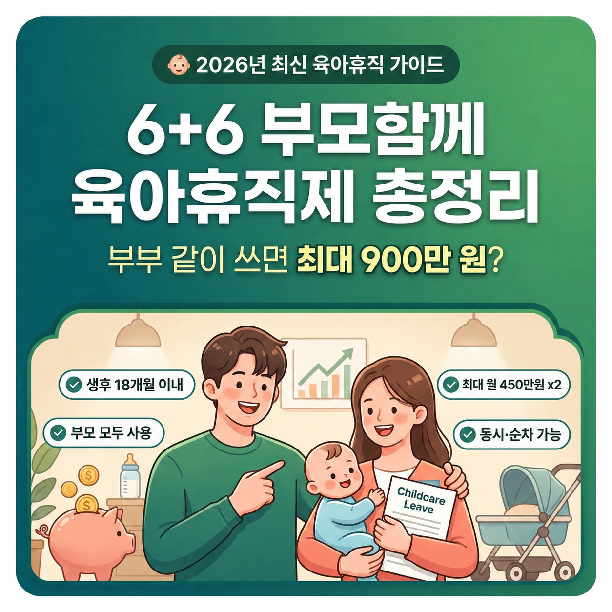 2026 6+6 부모함께 육아휴직제 총정리｜부부가 같이 쓰면 얼마 받을까?