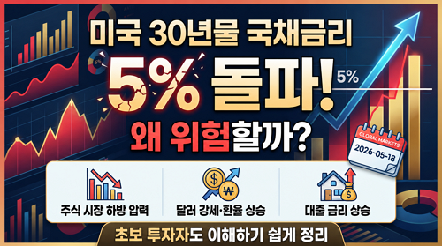 미국 30년물 국채금리 5% 돌파, 왜 위험할까? 주식·환율·대출금리 영향 쉽게 정리