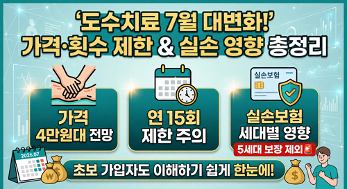 도수치료 7월부터 4만원대? 관리급여 전환·실손보험 영향 총정리