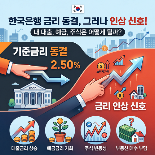한국은행 금리 인상 신호, 내 대출·예금·주식은 어떻게 될까?