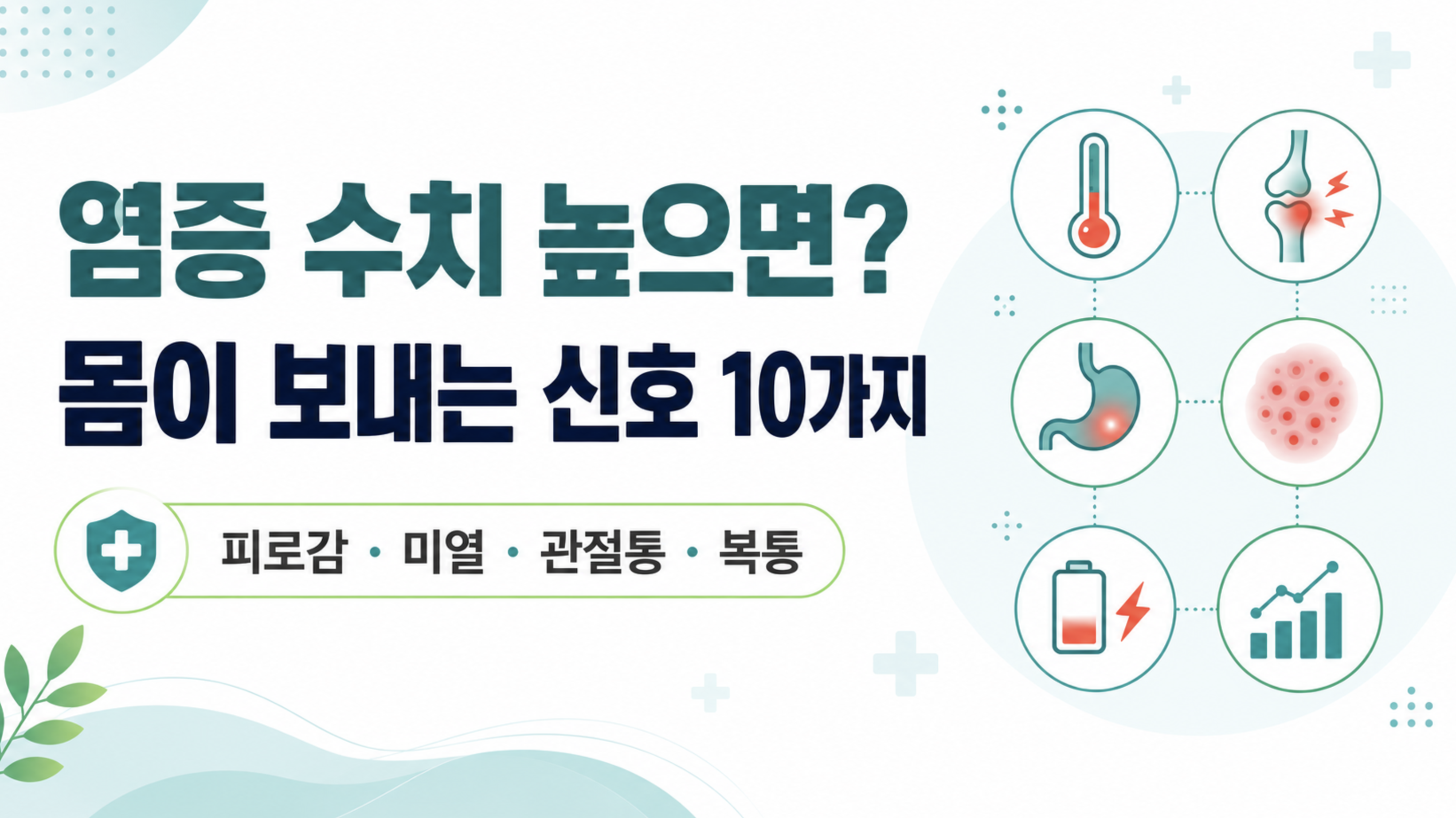 염증 수치 높으면 나타나는 몸의 신호 10가지｜CRP·ESR 증가 증상과 병원 가야 할 때