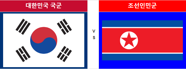 대한민국 국군 vs 북한의 조선인민군